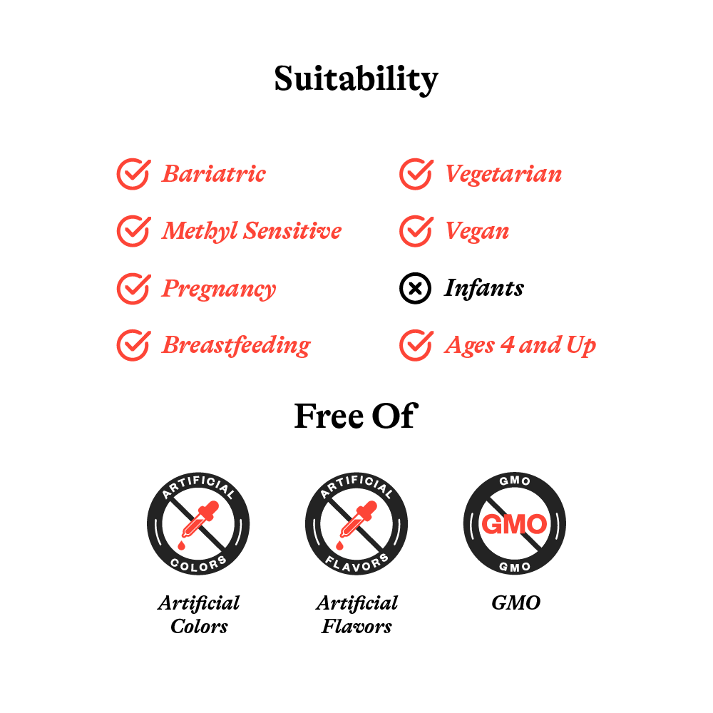 NILAST® Riboflavin